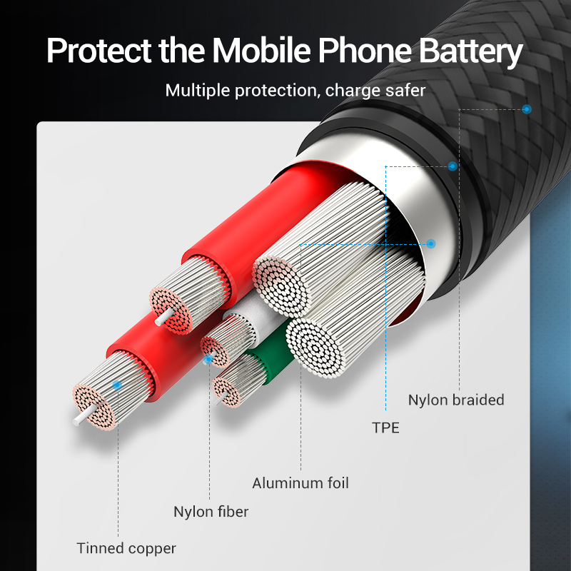 Vention 5A Type C câble pour H - Photography Kit Xiaomi avis et prix